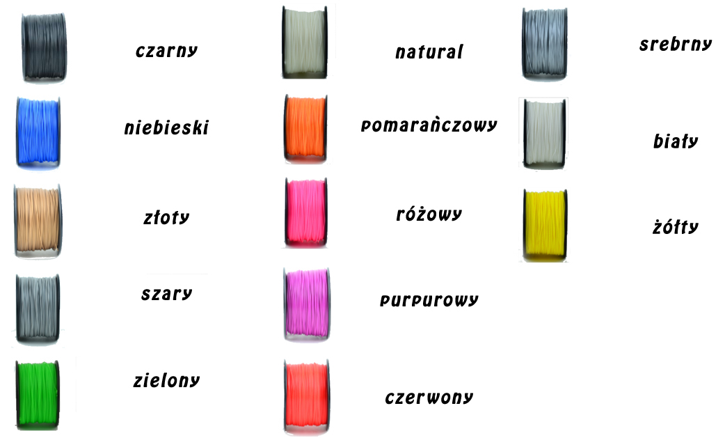 Paleta barw filamentu z nazwami